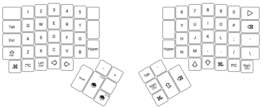 Main Layer Ergodox Layout