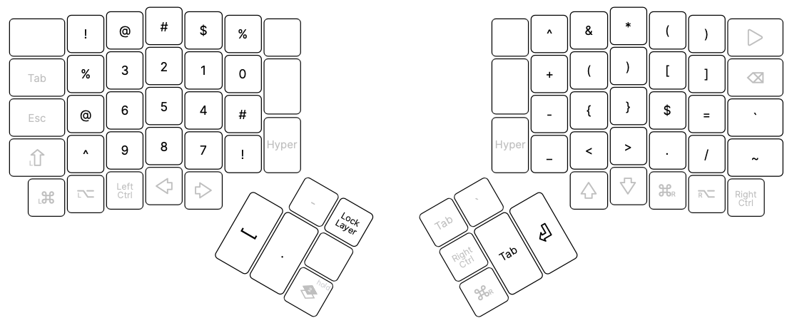 Numbers and Symbols Ergodox Layout