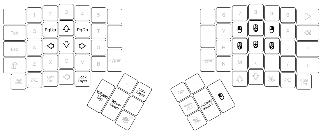 Mouse Arrows Scroll Ergodox Layout